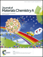 Graphical abstract: Inside front cover
