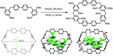 Graphical abstract: A high-yield synthesis of [m]biphenyl-extended pillar[n]arenes for an efficient selective inclusion of toluene and m-xylene in the solid state