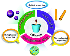 Graphical abstract: Selective molecular recognition on calixarene-functionalized 3D surfaces