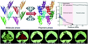Graphical abstract: Piezochromism and structural and electronic properties of benz[a]anthracene under pressure