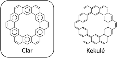 Graphical abstract: Kekulenes, cycloarenes, and heterocycloarenes: addressing electronic structure and aromaticity through experiments and calculations