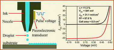 Graphical abstract: 11.3% efficiency Cu(In,Ga)(S,Se)2 thin film solar cells via drop-on-demand inkjet printing