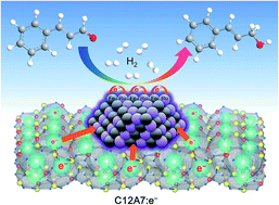 Graphical abstract: Electronic interactions between a stable electride and a nano-alloy control the chemoselective reduction reaction