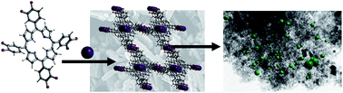 Graphical abstract: Supercapacitive hybrid materials from the thermolysis of porous coordination nanorods based on a catechol porphyrin