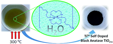 Graphical abstract: A ‘one pot’ gel combustion strategy towards Ti3+ self-doped ‘black’ anatase TiO2−x solar photocatalyst