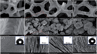 Graphical abstract: A robust bilayer nanofilm fabricated on copper foam for oil–water separation with improved performances