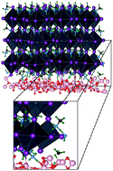 Graphical abstract: First principles modelling of perovskite solar cells based on TiO2 and Al2O3: stability and interfacial electronic structure