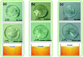 Graphical abstract: Crystal growth and optical properties of a UV nonlinear optical material KSrCO3F