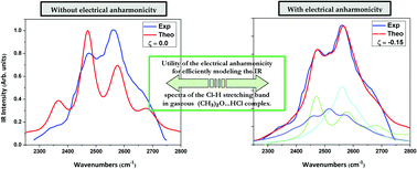 Graphical abstract: Electrical anharmonicity in hydrogen bonded systems: complete interpretation of the IR spectra of the Cl– [[H with combining right harpoon above (vector)]]  stretching band in the gaseous (CH3)2O⋯HCl complex