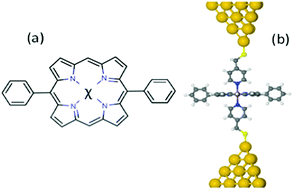 Graphical abstract: High cross-plane thermoelectric performance of metallo-porphyrin molecular junctions