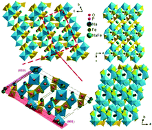 Graphical abstract: Electrospun graphene-wrapped Na6.24Fe4.88(P2O7)4 nanofibers as a high-performance cathode for sodium-ion batteries