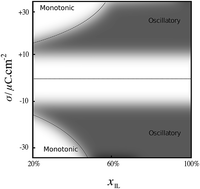 Graphical abstract: Interfacial structure and structural forces in mixtures of ionic liquid with a polar solvent