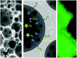 Graphical abstract: Simultaneous synthesis and chemical functionalization of emulsion-templated porous polymers using nitroxide-terminated macromolecular surfactants