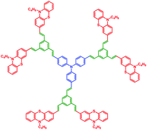 Graphical abstract: Synthesis and application of stilbenoid phenothiazine dendrimers as additives for dye-sensitized solar cells