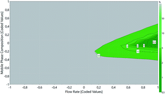 Graphical abstract: Analytical Quality by Design (AQbD) as a multiaddressable platform for co-encapsulating drug assays