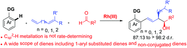 Graphical abstract: Rhodium(iii) vs. cobalt(iii): a mechanistically distinct three-component C–H bond addition cascade using a Cp*RhIII catalyst