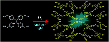 Graphical abstract: Formation of disulphide linkages restricts intramolecular motions of a fluorophore: detection of molecular oxygen in food packaging