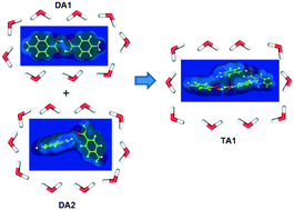 Graphical abstract: Conformational and structural stability of the single molecule and hydrogen bonded clusters of para aminobenzoic acid in the gas and solution phases
