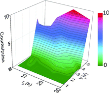 Graphical abstract: Synaptic dynamics in complex self-assembled nanoparticle networks