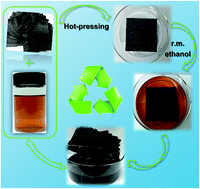Graphical abstract: Room-temperature fully recyclable carbon fibre reinforced phenolic composites through dynamic covalent boronic ester bonds