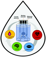Graphical abstract: Glutamate sensing in biofluids: recent advances and research challenges of electrochemical sensors