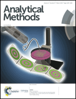 Graphical abstract: Inside front cover