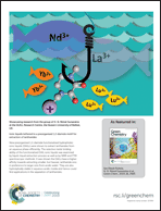 Graphical abstract: Inside back cover