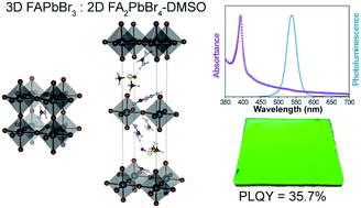 Graphical abstract: Low-dimensional formamidinium lead perovskite architectures via controllable solvent intercalation