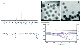 Graphical abstract: Emulsion copolymerization of vinylidene fluoride (VDF) with perfluoromethyl vinyl ether (PMVE)