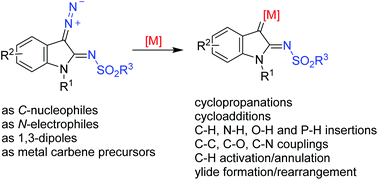 Graphical abstract: Recent advances in the synthesis of indole embedded heterocycles with 3-diazoindolin-2-imines