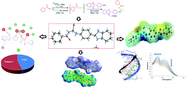 Graphical abstract: Synthesis, X-ray crystal structure elucidation and Hirshfeld surface analysis of N-((4-(1H-benzo[d]imidazole-2-yl)phenyl)carbamothioyl)benzamide: investigations for elastase inhibition, antioxidant and DNA binding potentials for biological applications