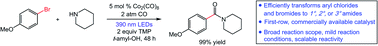 Graphical abstract: Cobalt-catalyzed aminocarbonylation of (hetero)aryl halides promoted by visible light