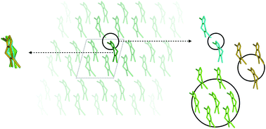 Graphical abstract: Data-efficient machine learning for molecular crystal structure prediction