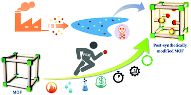 Graphical abstract: Post-synthetically modified metal–organic frameworks for sensing and capture of water pollutants