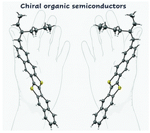 Graphical abstract: Enantiopure 2-(2-ethylhexyl)dinaphtho[2,3-b:2′,3′-f]thieno[3,2-b]thiophenes: synthesis, single-crystal structure and a surprising lack of influence of stereoisomerism on thin-film structure and electronic properties