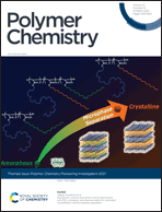 Graphical abstract: Inside front cover