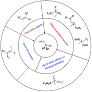 Graphical abstract: Stereoselective synthetic strategies of stereogenic carbon centers featuring a difluoromethyl group