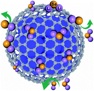 Graphical abstract: The chain-mail Co@C electrocatalyst accelerating one-step solid-phase redox for advanced Li–Se batteries