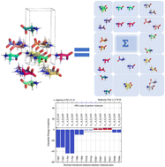 Graphical abstract: Energy partitioning of pharmaceutical co-crystal structures