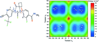 Graphical abstract: Understanding the thermal stability of apalutamide crystalline solvates through crystal structure analyses and computational studies