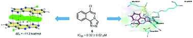 Graphical abstract: Centroid⋯centroid and hydrogen bond interactions as robust supramolecular units for crystal engineering: X-ray crystallographic, computational and urease inhibitory investigations of 1,2,4-triazolo[3,4-a]phthalazines