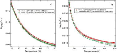Graphical abstract: Temperature dependence of magnetic moment of rare earth ions in ErFeO3 and NdFeO3 single crystals