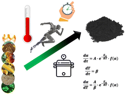 Graphical abstract: Thermokinetics of production of biochar from crop residues: an overview