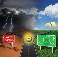 Graphical abstract: Exploring how exposure to radiolysis and harsh chemical reagents impact americium-241 extraction chromatography