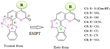 Graphical abstract: TD-DFT study of the excited state intramolecular proton transfer (ESIPT) mechanism and photophysical properties in coumarin–benzothiazole derivatives: substitution and solvent effects