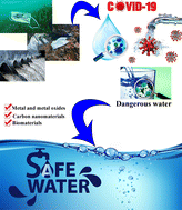 Graphical abstract: Emerging membrane technologies and disinfection methods for efficient removal of waterborne pathogens during the COVID-19 pandemic and post-pandemic