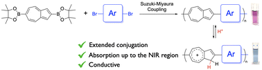 Graphical abstract: Synthesis and properties of 2,6-azulene-based conjugated polymers and their applications in dispersing single-walled carbon nanotubes