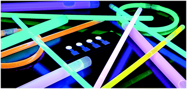 Graphical abstract: From glow-sticks to sensors: single-electrode electrochemical detection for paper-based devices