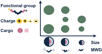 Graphical abstract: Sample transformation in online separations: how chemical conversion advances analytical technology