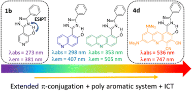 Graphical abstract: In silico design of bio-marker detection fluorescent probes